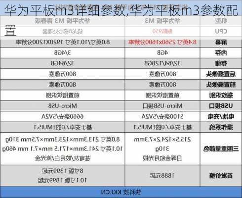 华为平板m3详细参数,华为平板m3参数配置