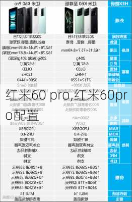 红米60 pro,红米60pro配置