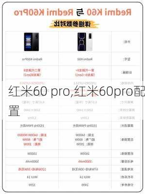 红米60 pro,红米60pro配置