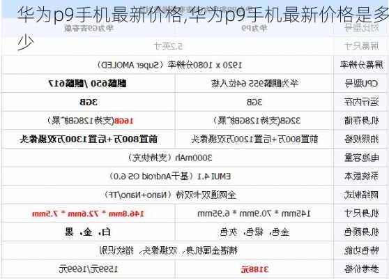 华为p9手机最新价格,华为p9手机最新价格是多少