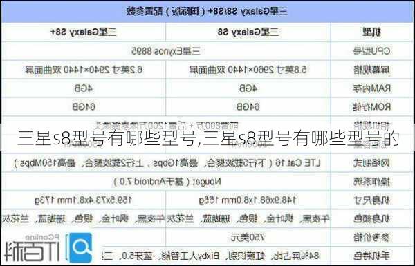 三星s8型号有哪些型号,三星s8型号有哪些型号的