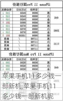 苹果手机11多少钱一部新机,苹果手机11多少钱一部新机呢