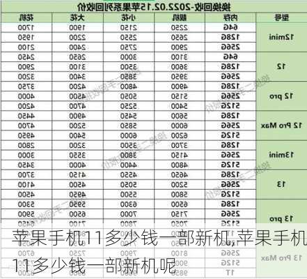 苹果手机11多少钱一部新机,苹果手机11多少钱一部新机呢