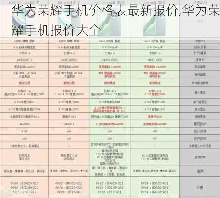 华为荣耀手机价格表最新报价,华为荣耀手机报价大全