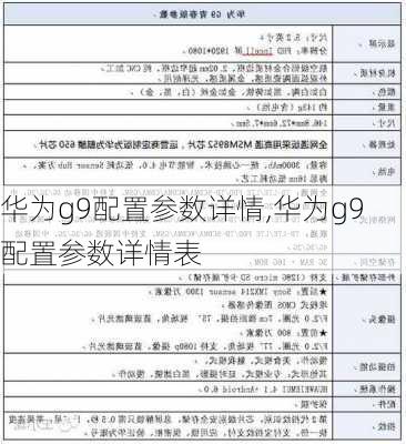 华为g9配置参数详情,华为g9配置参数详情表