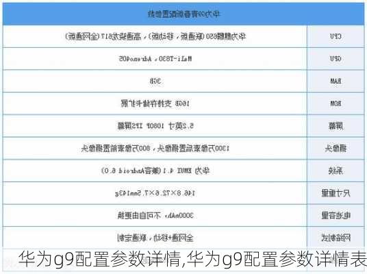 华为g9配置参数详情,华为g9配置参数详情表