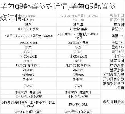 华为g9配置参数详情,华为g9配置参数详情表