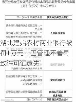 湖北建始农村商业银行被罚1万元：因管理不善导致许可证遗失