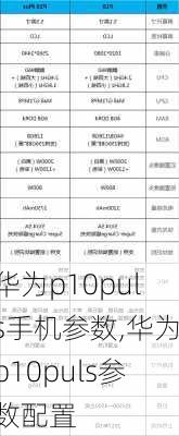 华为p10puls手机参数,华为p10puls参数配置