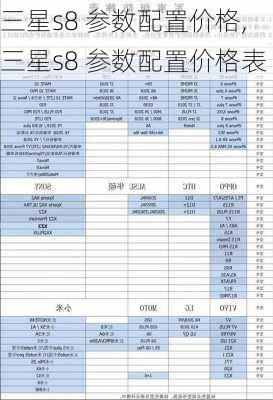 三星s8 参数配置价格,三星s8 参数配置价格表