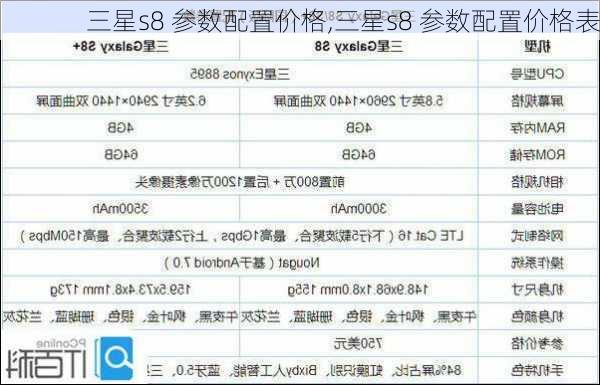 三星s8 参数配置价格,三星s8 参数配置价格表