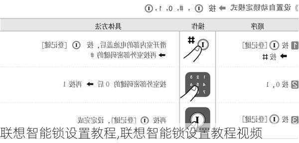 联想智能锁设置教程,联想智能锁设置教程视频