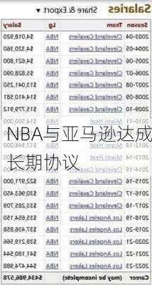 NBA与亚马逊达成长期协议