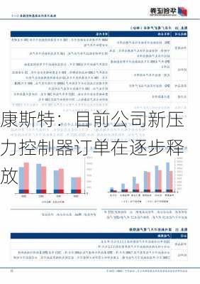 康斯特：目前公司新压力控制器订单在逐步释放