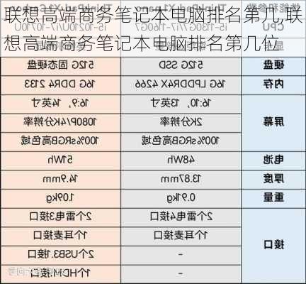 联想高端商务笔记本电脑排名第几,联想高端商务笔记本电脑排名第几位