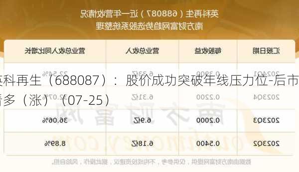 英科再生（688087）：股价成功突破年线压力位-后市看多（涨）（07-25）