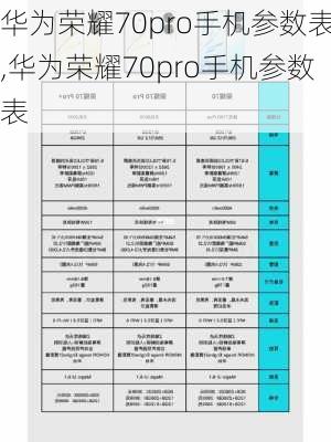 华为荣耀70pro手机参数表,华为荣耀70pro手机参数表