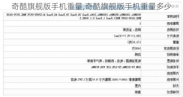 奇酷旗舰版手机重量,奇酷旗舰版手机重量多少