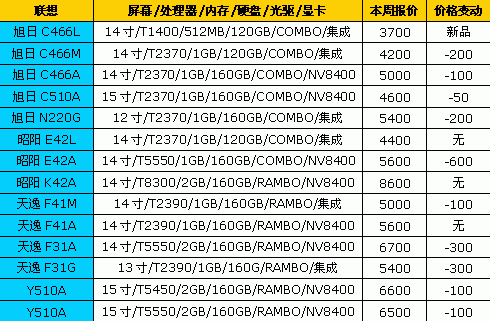 联想天骄16多少钱,联想天骄价格