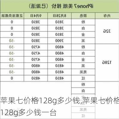 苹果七价格128g多少钱,苹果七价格128g多少钱一台