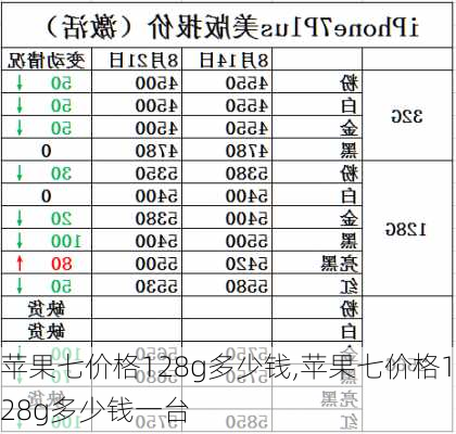 苹果七价格128g多少钱,苹果七价格128g多少钱一台