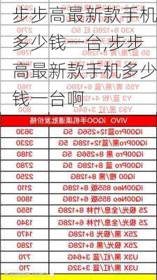 步步高最新款手机多少钱一台,步步高最新款手机多少钱一台啊