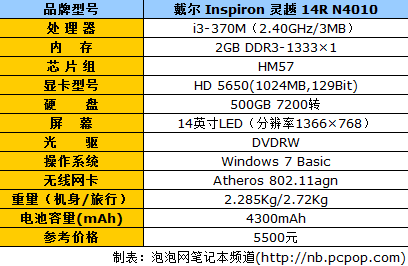 戴尔i3笔记本配置参数,戴尔i3笔记本配置参数表