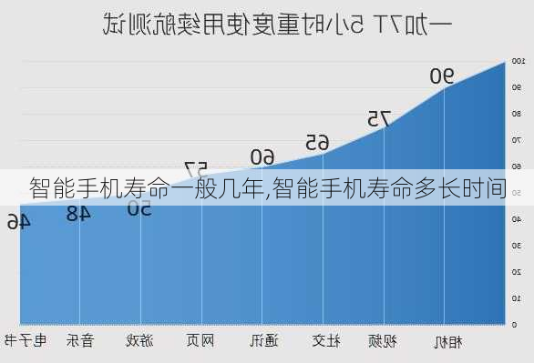 智能手机寿命一般几年,智能手机寿命多长时间