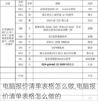 电脑报价清单表格怎么做,电脑报价清单表格怎么做的