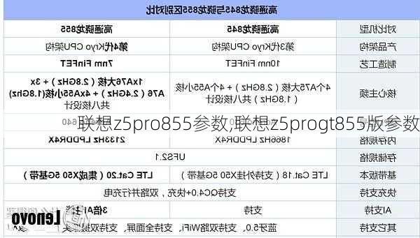 联想z5pro855参数,联想z5progt855版参数