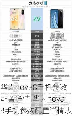 华为nova8手机参数配置详情,华为nova8手机参数配置详情表