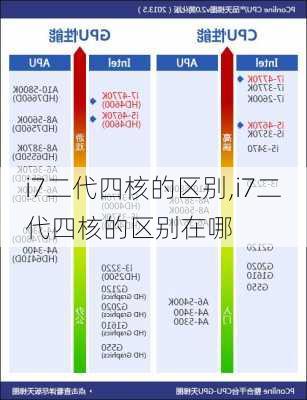 i7二代四核的区别,i7二代四核的区别在哪