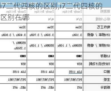 i7二代四核的区别,i7二代四核的区别在哪