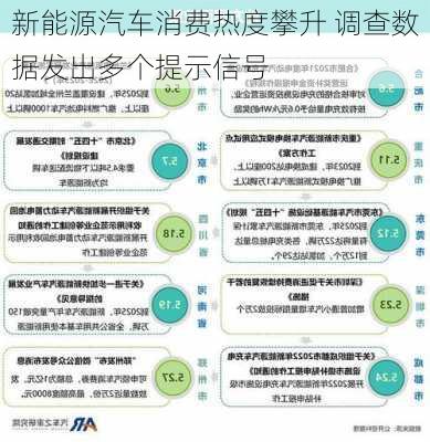 新能源汽车消费热度攀升 调查数据发出多个提示信号