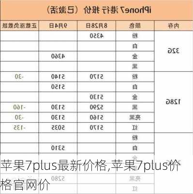 苹果7plus最新价格,苹果7plus价格官网价