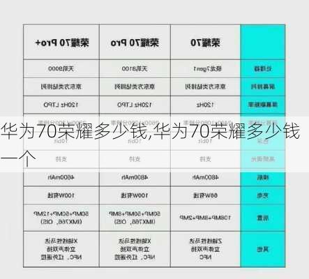 华为70荣耀多少钱,华为70荣耀多少钱一个