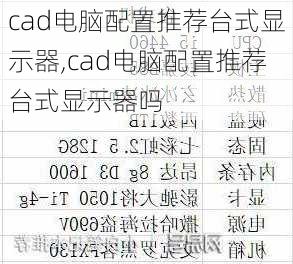 cad电脑配置推荐台式显示器,cad电脑配置推荐台式显示器吗