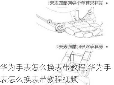 华为手表怎么换表带教程,华为手表怎么换表带教程视频