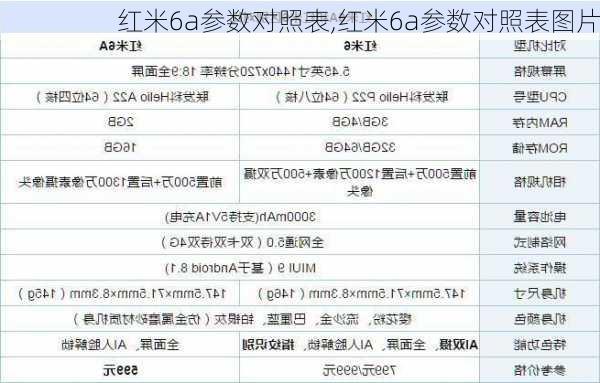 红米6a参数对照表,红米6a参数对照表图片