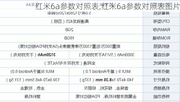 红米6a参数对照表,红米6a参数对照表图片