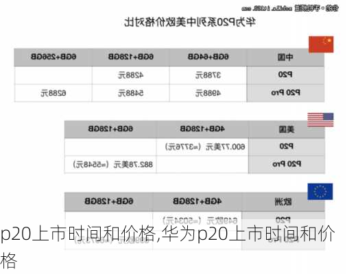 p20上市时间和价格,华为p20上市时间和价格