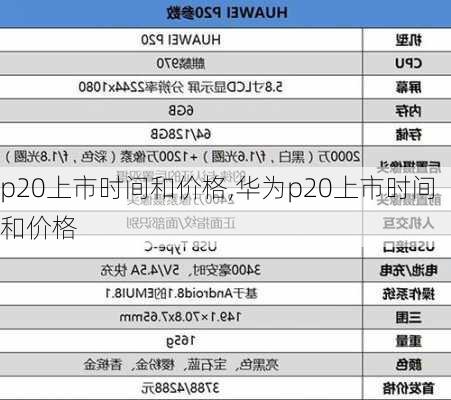 p20上市时间和价格,华为p20上市时间和价格