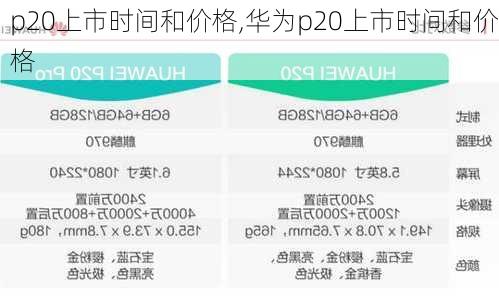 p20上市时间和价格,华为p20上市时间和价格