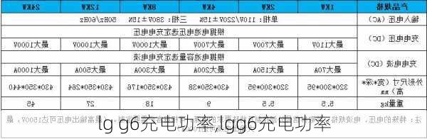 lg g6充电功率,lgg6充电功率