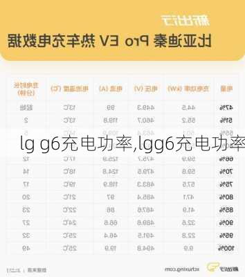 lg g6充电功率,lgg6充电功率