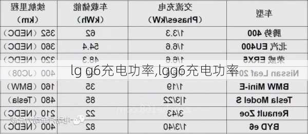 lg g6充电功率,lgg6充电功率