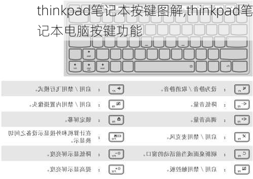 thinkpad笔记本按键图解,thinkpad笔记本电脑按键功能