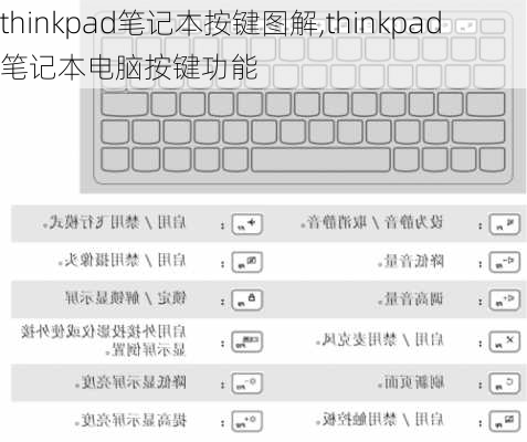 thinkpad笔记本按键图解,thinkpad笔记本电脑按键功能