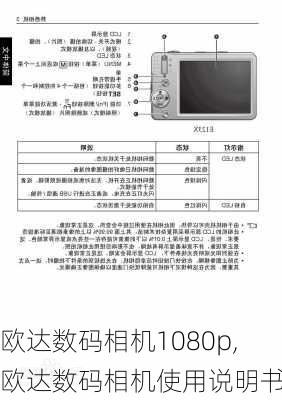 欧达数码相机1080p,欧达数码相机使用说明书