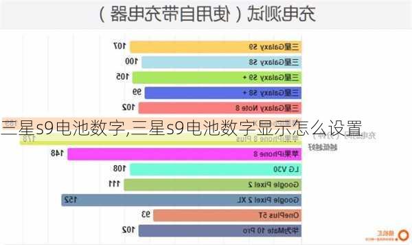 三星s9电池数字,三星s9电池数字显示怎么设置